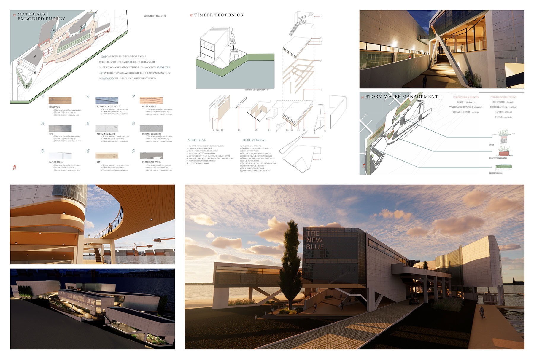 A collage of seven photos. Three of them being blueprints of the building. The other four are mock-reality photos of what the design would look like in real life. The building is an oddly shaped structure with many different connecting substructures. The building is a white tone with many glass windows throughout. The front of the building is a black tinted glass, with words reading &quot;The New Blue&quot;.