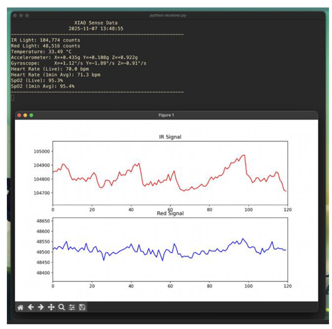 Python receiver interface displaying sensors signal data in real time 