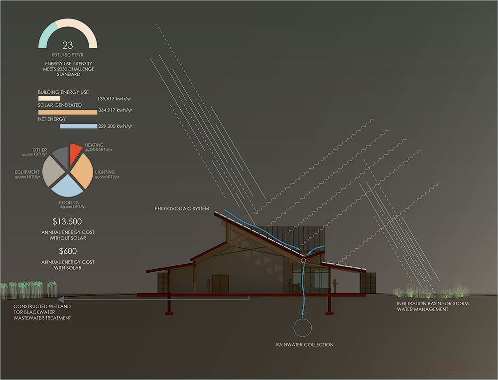 computer rendering of building with graphs/models at left