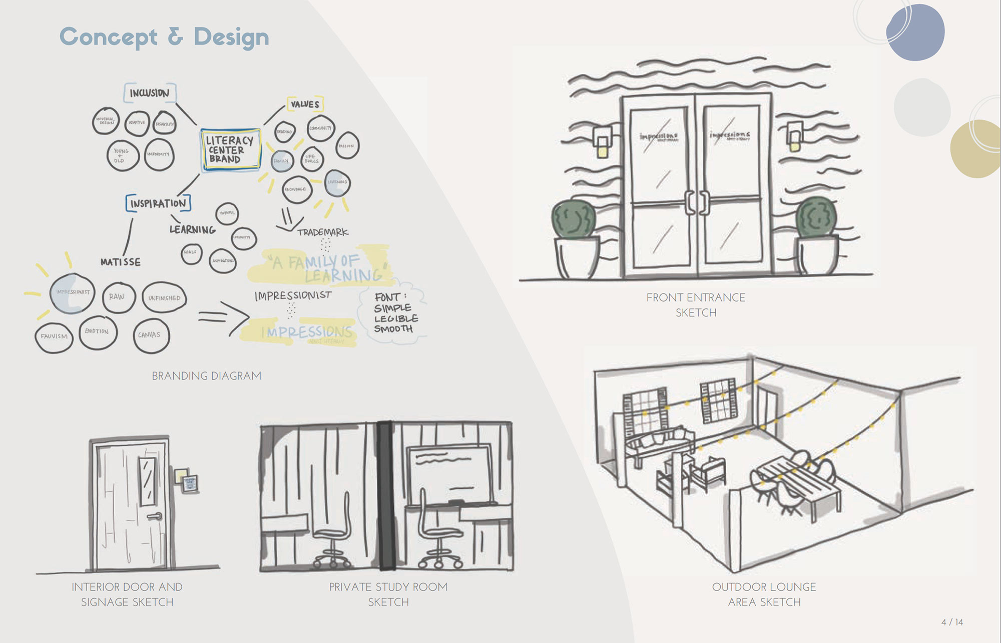 concept and design drawings of front entrance, indoor door and signage, private study room, and outdoor lounge area
