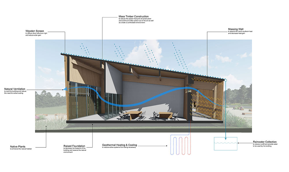 computer rendering of building labeled with data all around it